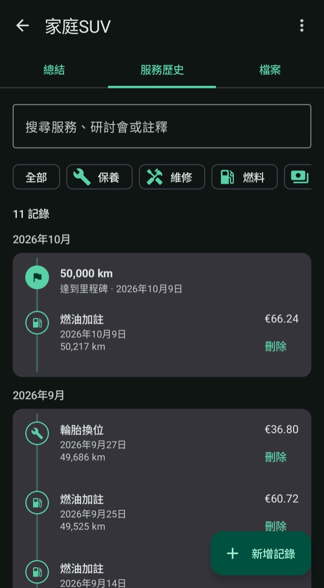 記錄愛車的故事
一公里又一公里